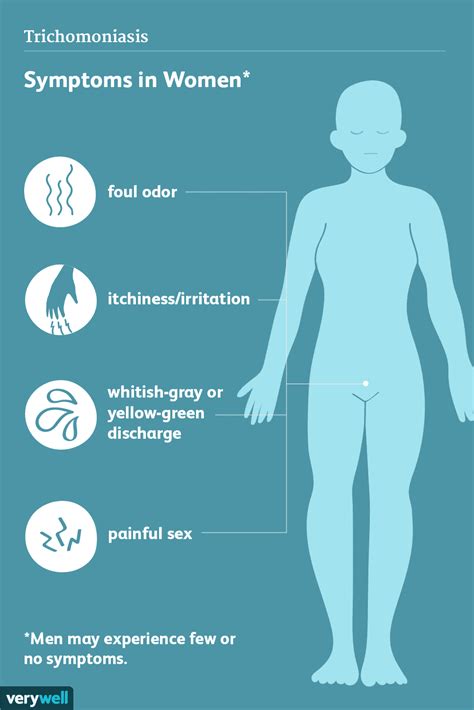 Trichomoniasis Treatment