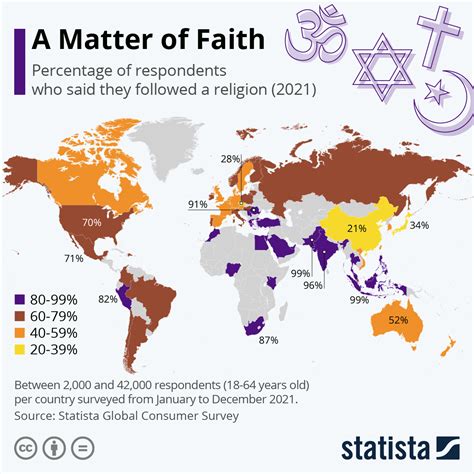 Religions Of The World