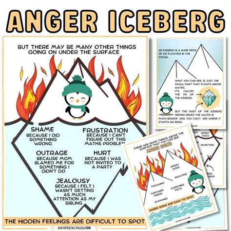 Anger Iceberg for Kids (Printable PDF) & Ideas on How to Use It - Very ...