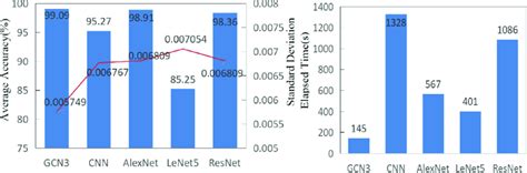 Results of Experiment 1 | Download Scientific Diagram