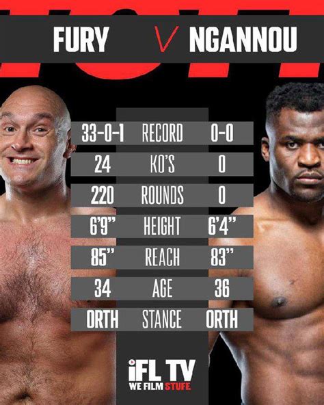 Fury vs. Ngannou: Fans Scared as Performance Table Shows Stark ...