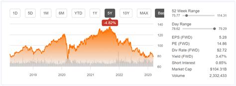 Medtronic Stock: Struggling To Grow Earnings (NYSE:MDT) | Seeking Alpha