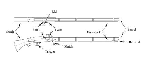 MUSKETS – PART 2 – Corsairs & Captives