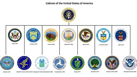 Executive Branch Information - Government Information - Subject and ...