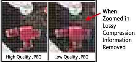 Lossless Compression vs Lossy Compression - GIS Geography