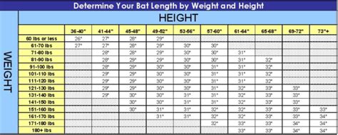 Baseball Bat Size Height Chart