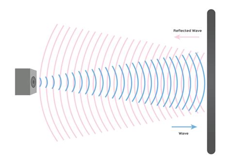 Sound Waves Physics