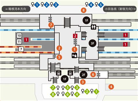 小田原站 | 箱根｜箱根完整攻略