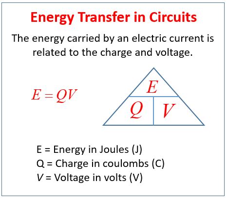 Energy Transfer in Circuits (examples, solutions, videos, notes)