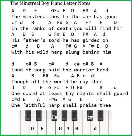 The Minstrel Boy Sheet Music , tin whistle notes - Irish folk songs