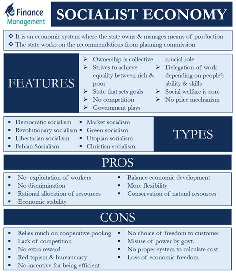 Socialist Economy | Meaning, Types, Advantages and Limitation