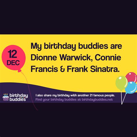 Famous Birthdays On 12th December | Celebrities Born On 12th December