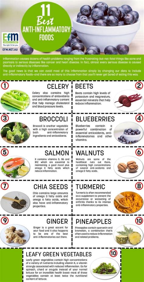 11 Best Anti-inflammatory Foods: What Foods Are Anti Inflammatory?