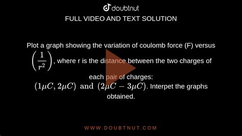 Plot a graph showing the variation of coulomb force (F) versus ((1)/(r^(2))), where r is the ...