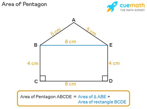 Area of a Pentagon - Formula | How to find the Area of pentagon?