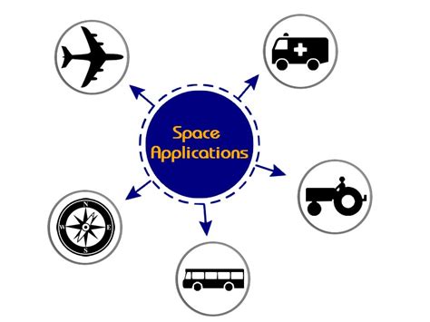 Space Applications – axsysnav – a space business