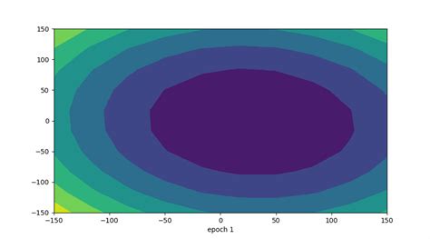 GRADIENT DESCENT Gradient descent is an iterative optimization ...