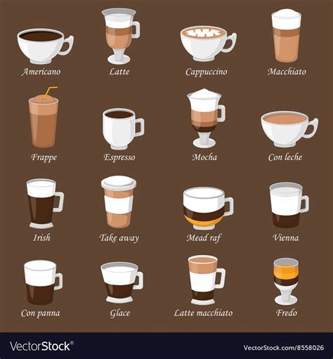 Coffee Drink Types And Descriptions