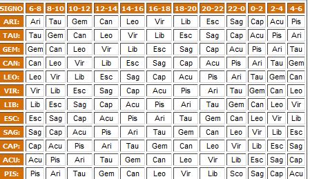 Horóscopo Ascendente - Esoterismos.com