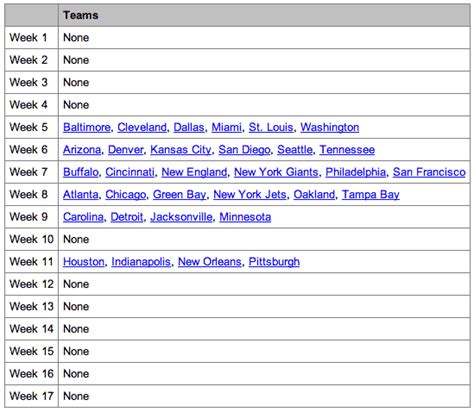 Nfl Bye Weeks Printable - prntbl.concejomunicipaldechinu.gov.co