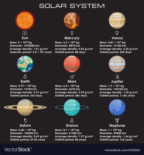 Objects of Solar System. Their orbital and physical characteristics infographic. Download a Fr ...