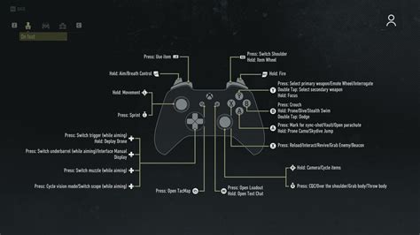 Xbox Buttons Layout