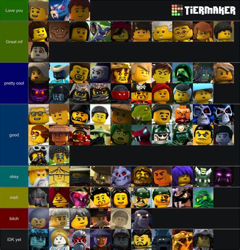 Lego Ninjago Character Complete S Tier List Community Rankings | SexiezPicz Web Porn