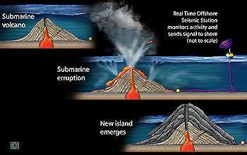 Underwater Volcanoes Indian Ocean