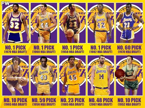 Ranking The 10 Best Draft Picks In Los Angeles Lakers History - Fadeaway World