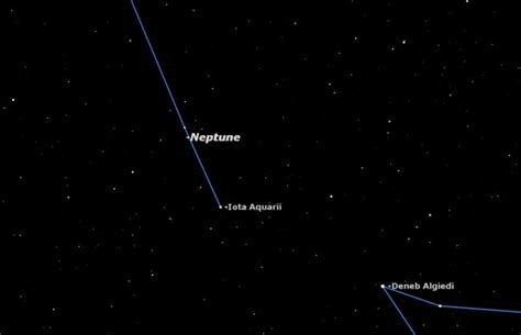 Neptune Completes First Orbit Since Its Discovery in 1846 | Space