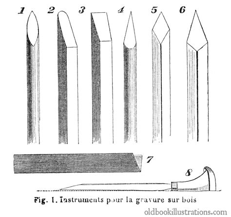 Wood Engraving Tools | Old Book Illustrations