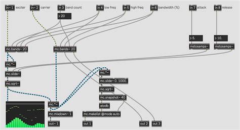 Tutorial: A Basic Vocoder Tutorial, Part 3 | Cycling '74