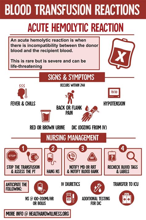 Blood Transfusion Reactions: A Comprehensive Nursing Guide | Health And Willness