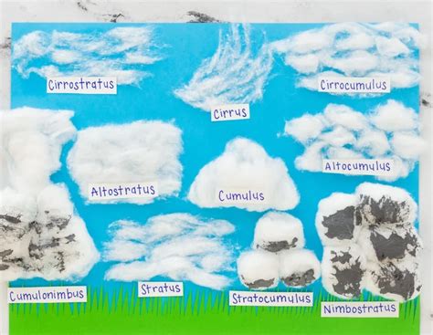 making-clouds-with-cotton-balls-1140×760 – Polk County Public Libraries