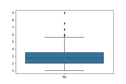 Solved – Figuring out skewness from a boxplot – Math Solves Everything