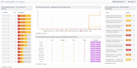 Tenable.sc Dashboards | Tenable®