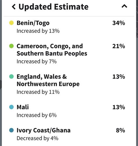 Updated Ancestry Results - African American : AncestryDNA