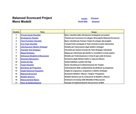 31 Professional Balanced Scorecard Examples & Templates