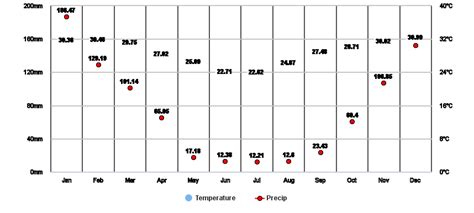 U. Chipondo, Gaza, MZ Climate Zone, Monthly Averages, Historical ...