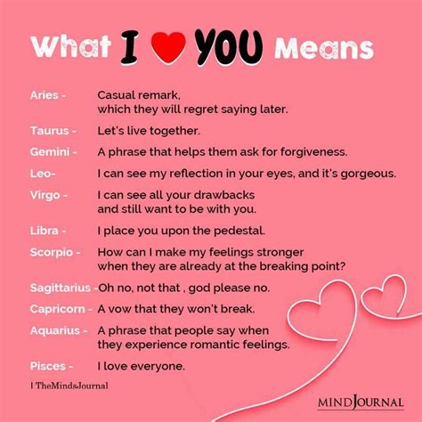 What "I Love You" Means For Each Zodiac Sign | I love you means, Zodiac signs pisces, Zodiac ...