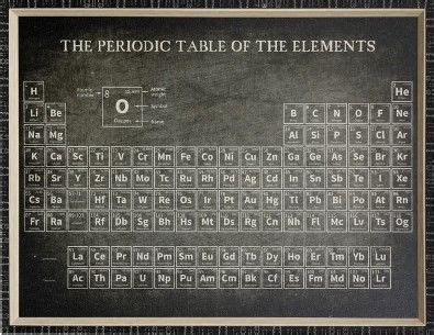 Stylecraft Periodic Table Black/White Wall Art | Brownie Furniture ...