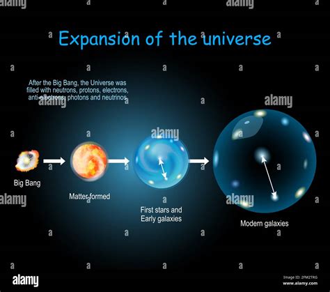 Topo 62+ imagem cosmos big bang - br.thptnganamst.edu.vn