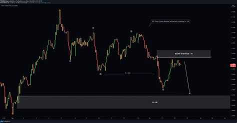 Tradingview Chart Templates