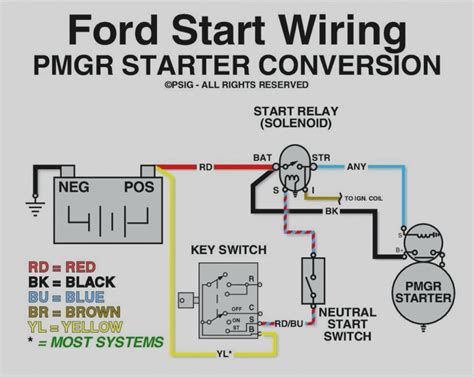 2005 Ford F150 Starter Wiring Diagram - Wiring Diagram