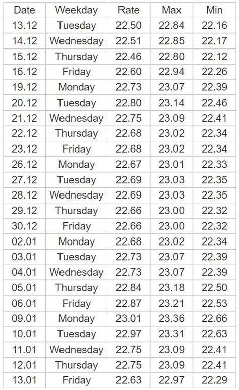 Remit or hold? Indian rupee set to weaken further in coming months | Yourmoney-budget-living ...