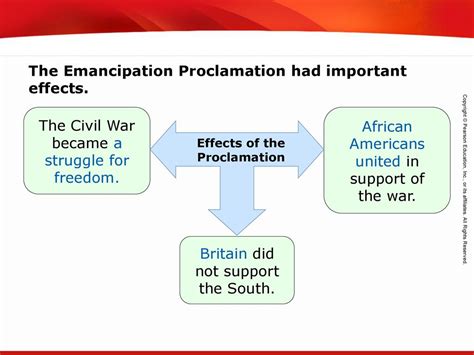 African Americans and the Civil War - ppt download