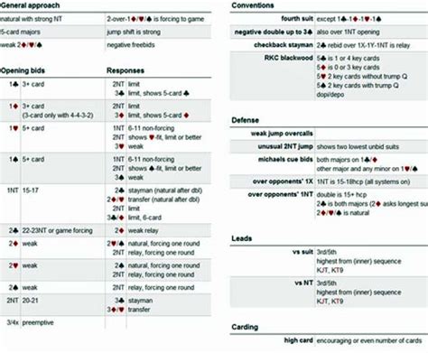 Bridge Conventions - Play Online Bridge