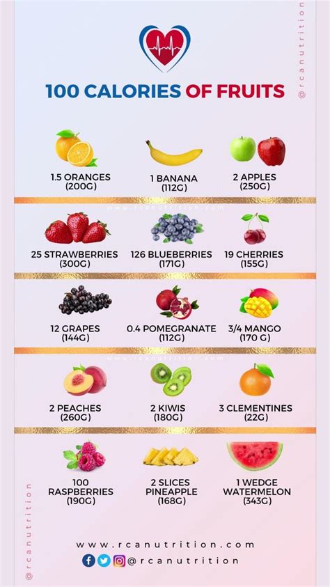 100 Calories Of Fruits..! | Diet and nutrition, 100 calories, Fruit