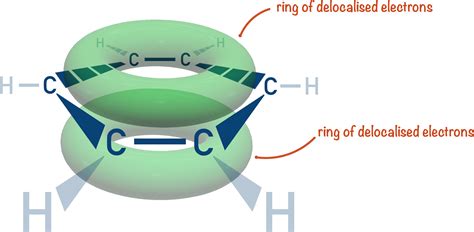 Benzene Structure (A-Level) | ChemistryStudent