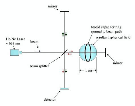 Warp drive looks more promising than ever in recent NASA studies